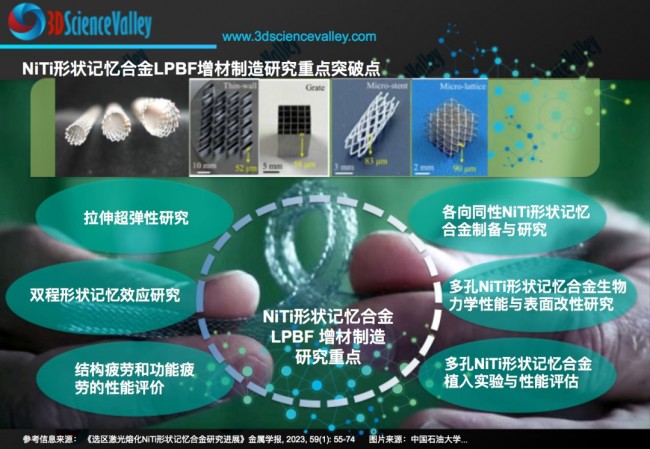 哈工程：增材制造形状记忆合金的最新进展