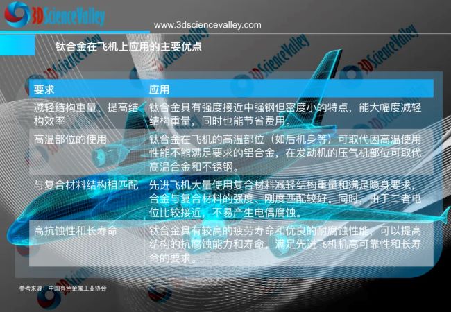 3D打印超均匀高性能钛合金 + l【焦点 l 钛合金】