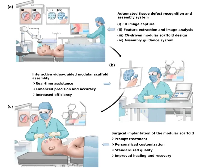 组织损伤原位定制化修复的积木式3D打印支架