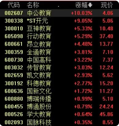 教育部部署加强中小学人工智能教育，机构：AI+教育未来市场空间广阔