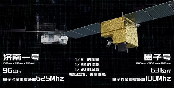 世界首颗量子微纳卫星！我国济南一号完成使命坠入南太平洋
