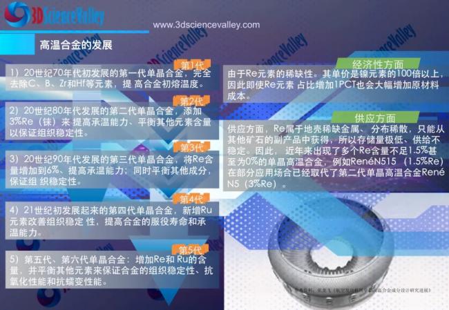 valley 高温合金