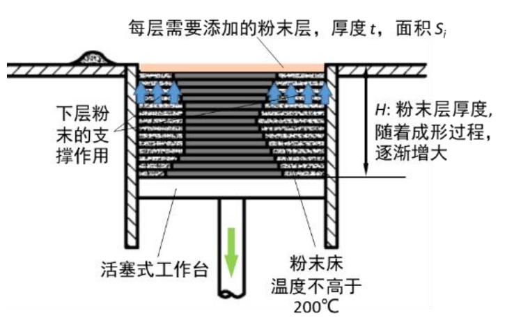 清华大学林峰教授团队：液态金属辅助过程实现3D打印高效可持续制造和材料性能优化