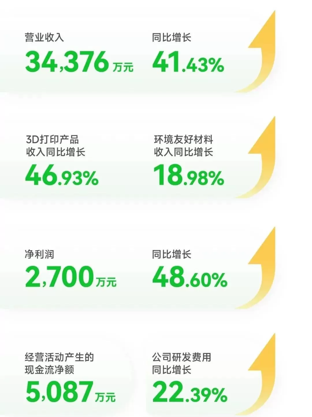 3D打印材料大厂光华伟业提交北交所上市辅导备案申请材料