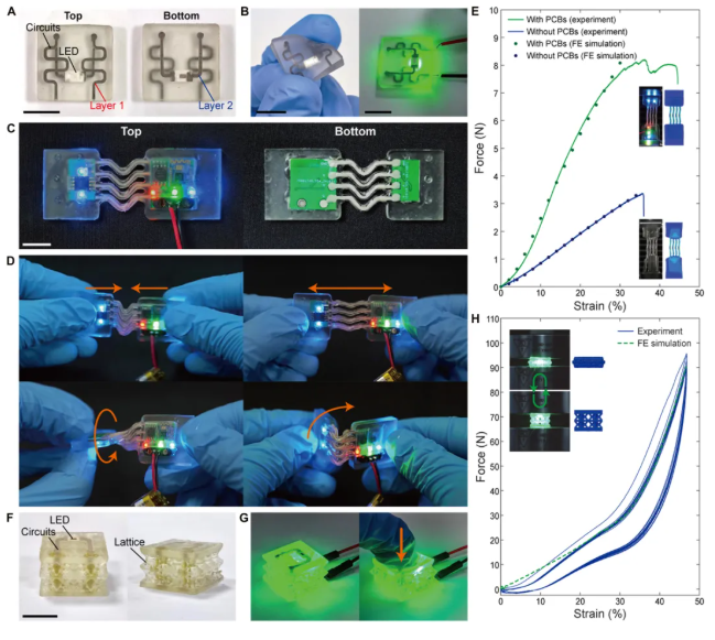 无需组装、功能齐全！上海交大团队如何3D打印完整软体机器人？