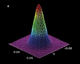 SLM钛合金3D打印孔隙率＜0.01%，大族聚维光束整形技术实现革命性突破