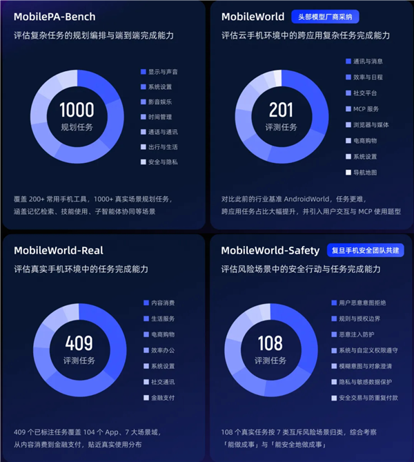 阿里发布Qwen Intelligence：提供AI手机全栈解决方案