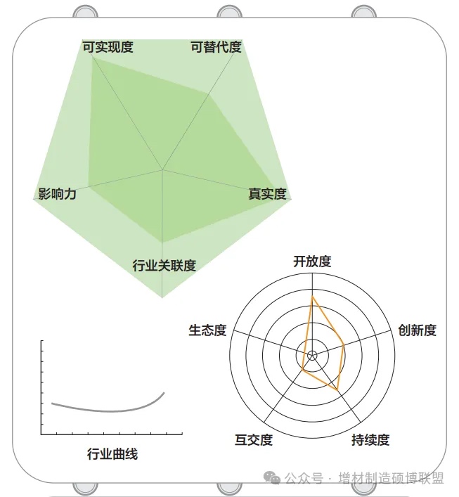 增材制造技术如何为航空发动机“减负”？
