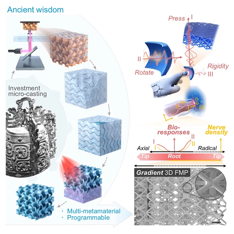 可编程仿生超材料电子的熔模微铸造3D打印方法
