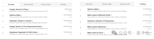 GPT-4.1偷偷开跑：神秘模型上线3天被玩疯 网友发现大量OpenAI痕迹
