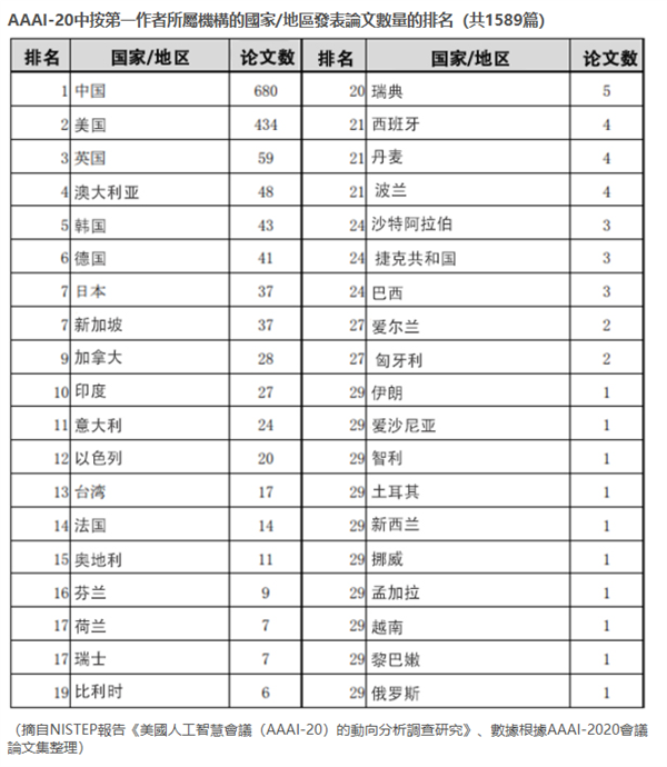 从世界第一到无人问津 日本的人形机器人为何堕落