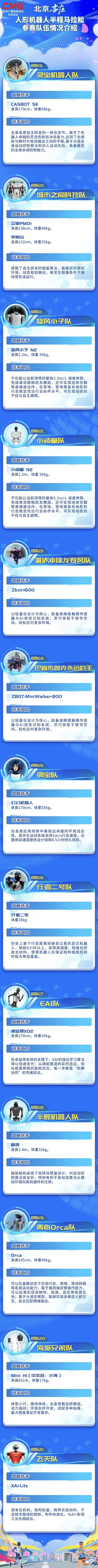 全球首个人形机器人半马阵容发布：宇树G1、夸父、天工Ultra等参赛