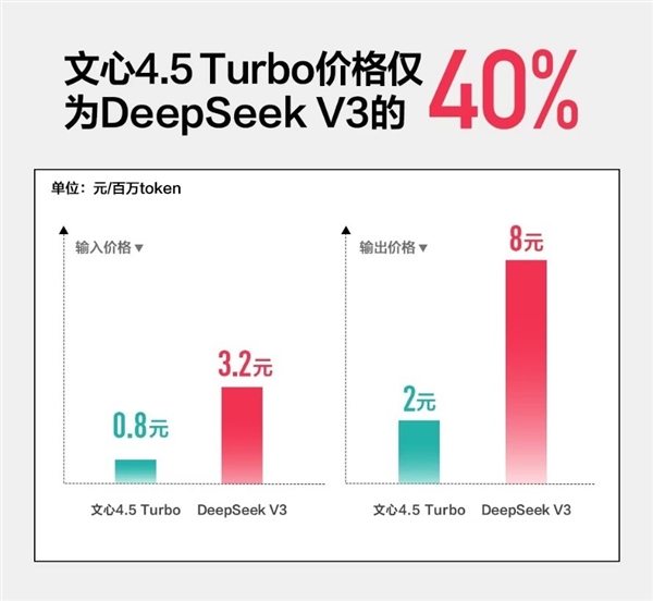 AI下半场 百度依然坚挺