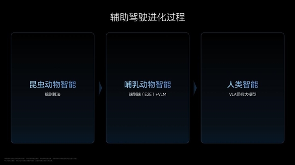 李想：理想VLA司机大模型 就是从动物进化到人类