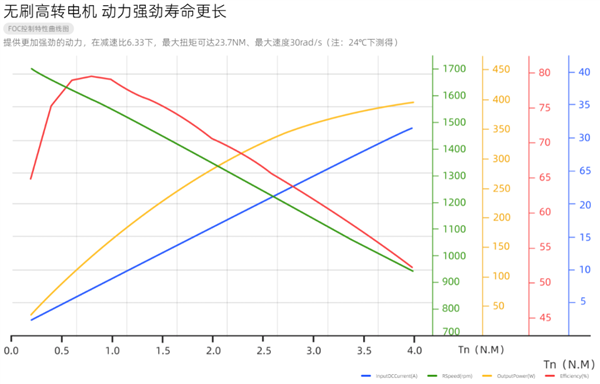“狗啃的” 楼梯 网上酷炫的宇树 现实里是这个样的