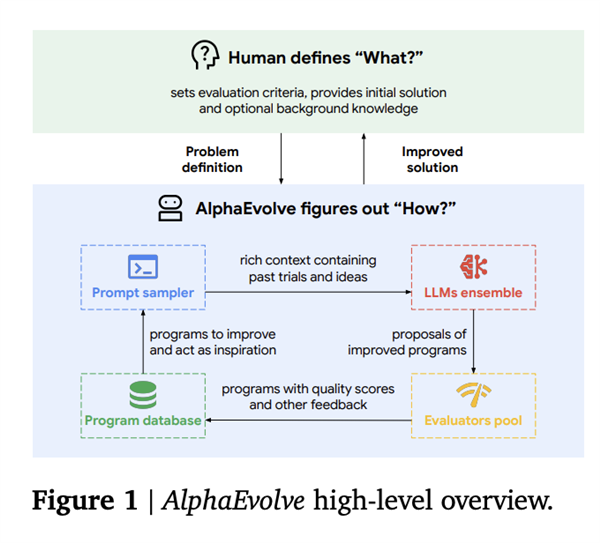 56年无人解开的数学难题 被谷歌的新AI突破了
