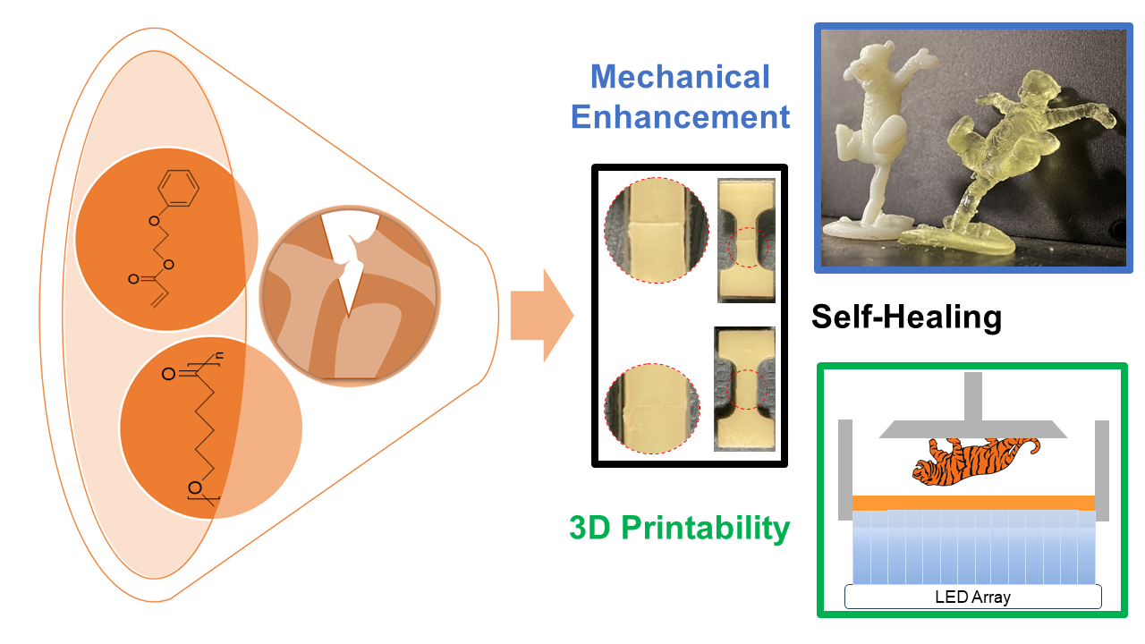 RIT 研究人员开发3D打印自修复光聚合物，以延长零件寿命和可持续性