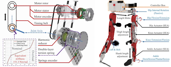 下肢偏瘫有救了 中国智能外骨骼机器人新突破