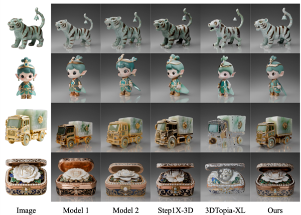 腾讯开源混元3D 2.1大模型：消费级显卡就能跑