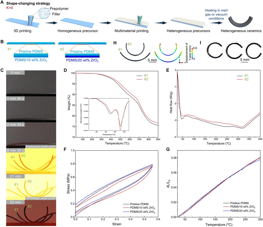 非均相陶瓷的3D/4D增减法制造