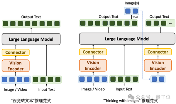 太可怕了！AI大模型已学会人类空间思考能力