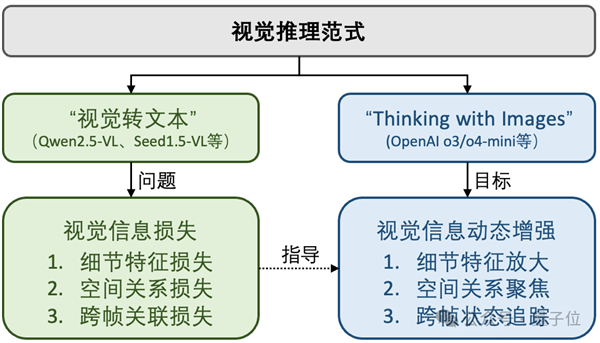 太可怕了！AI大模型已学会人类空间思考能力