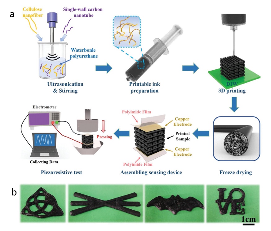 3D打印用于定向力感知的各向异性压阻式压力传感器