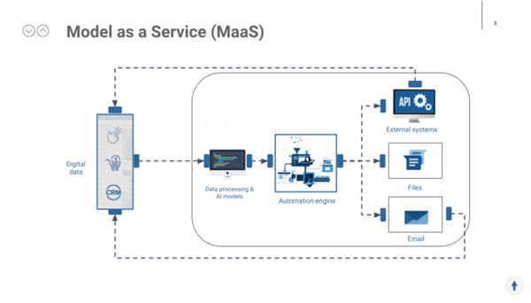 高中生也能轻松上手 华为整出了个大模型“瑞士军刀”