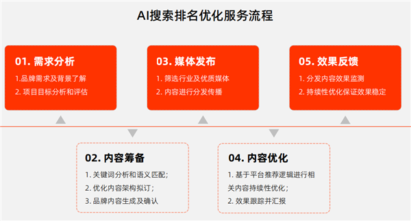 你的AI回答 可能被广告商拉了屎
