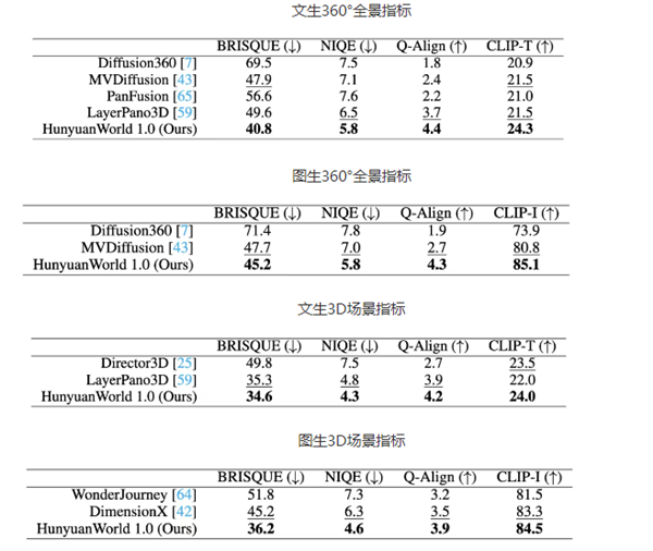 业界首个！腾讯正式发布混元3D世界模型：几分钟生成3D虚拟世界