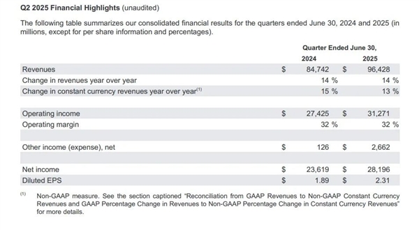 搜索引擎可能完蛋！但谷歌的广告费一分不少