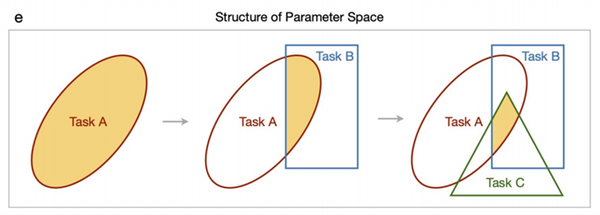 搜索引擎可能完蛋！但谷歌的广告费一分不少