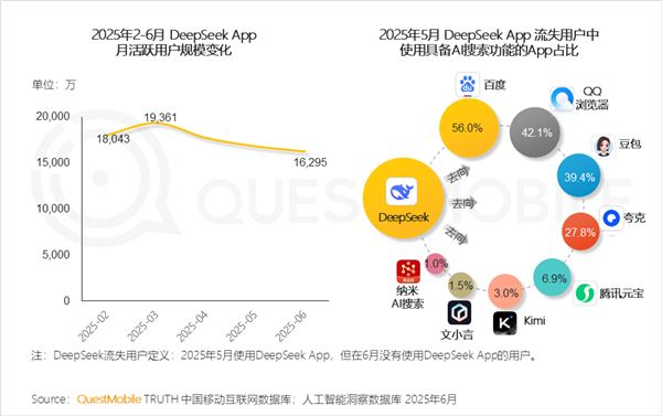 少赚几十亿广告费 百度真和AI拼了