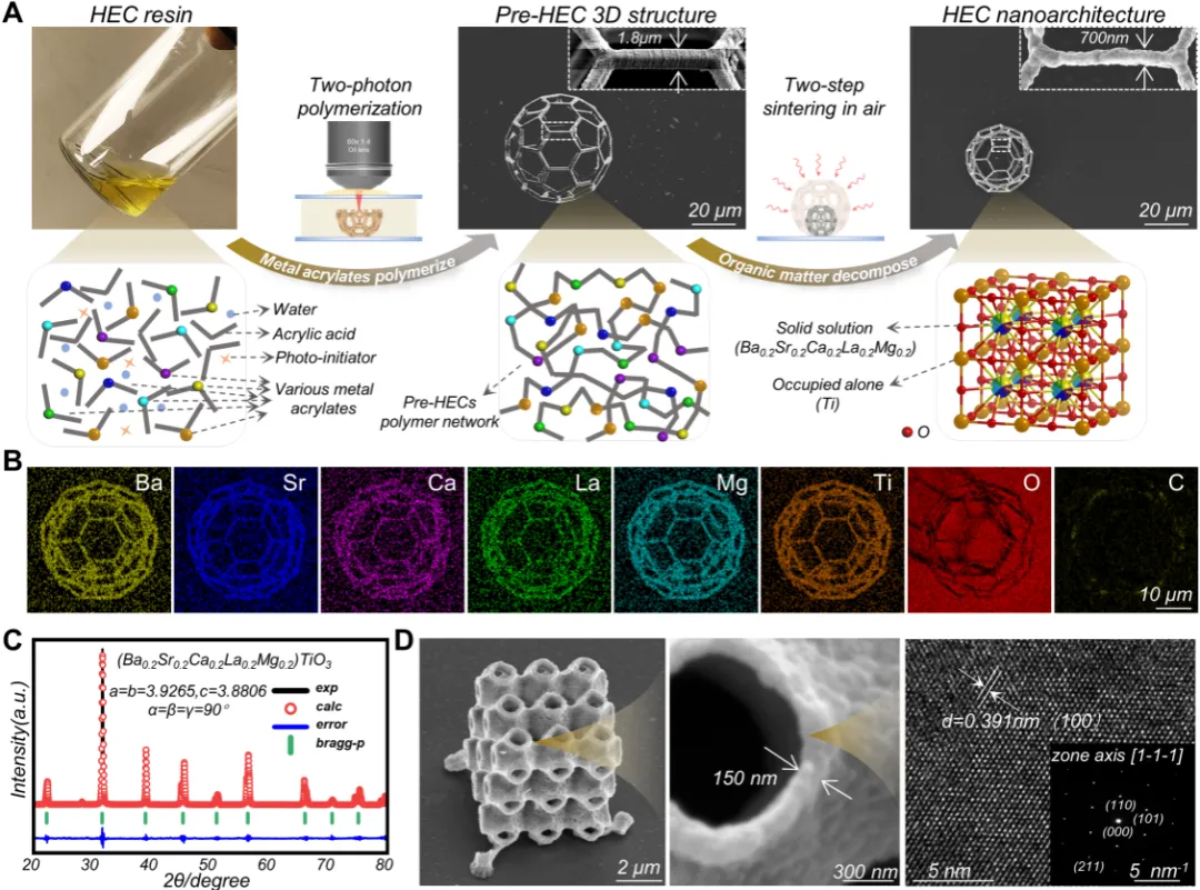 中国科大成功实现高熵陶瓷微纳尺度3D打印
