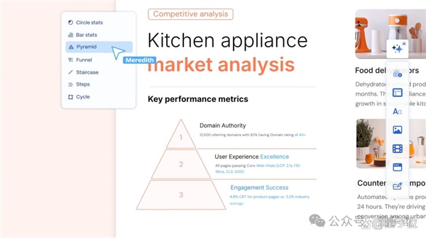 52个人用AI做PPT 年赚7个亿