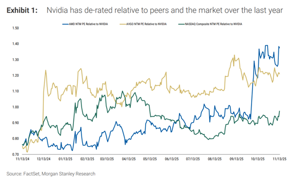 还在说AI泡沫要爆了 老黄的点钞机都快冒烟了