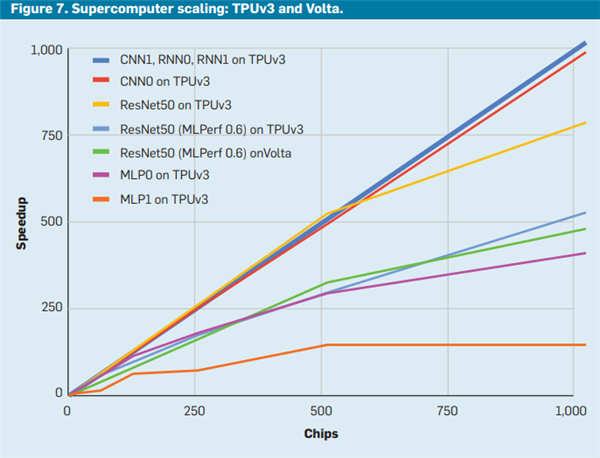 谷歌憋了十年的大招 让英伟达好日子到头了？