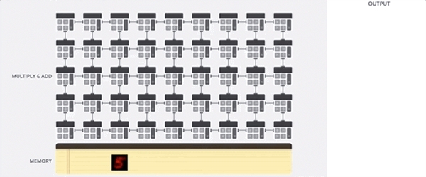 谷歌憋了十年的大招 让英伟达好日子到头了？