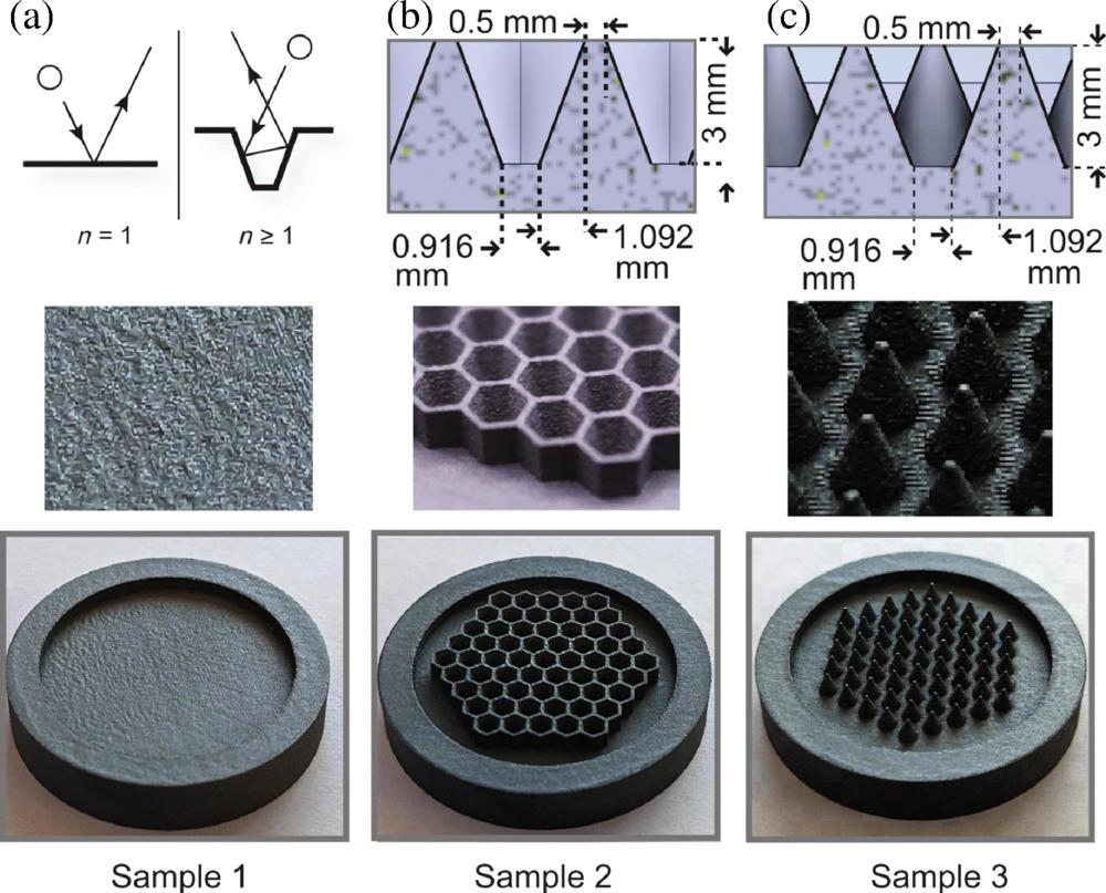 对3D打印的表面结构进行了泵送性能实验测试