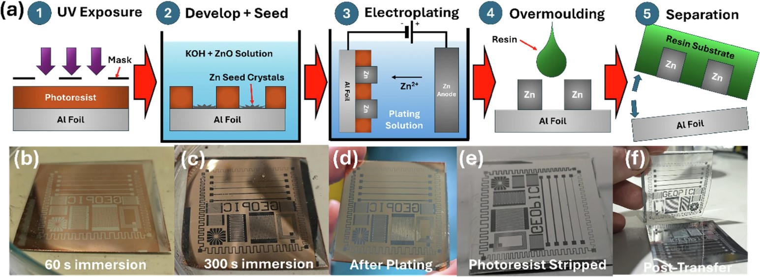 格拉斯哥大学研究人员开发出3D打印可降解电子产品，为电子废弃物问题提供新思路