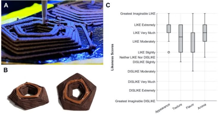 美国陆军测试将3D打印食品作为后勤方案,士兵排斥观念仍需克服 美国陆军测试将3D打印食品作为后勤方案,士兵排斥观念仍需克服
