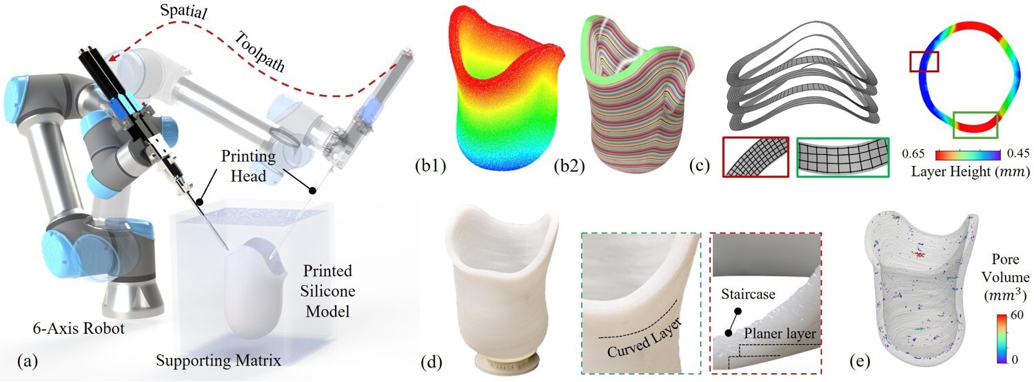 多轴嵌入式硅胶打印 (ESP) 系统，用于通过机器人辅助空间材料沉积在凝胶状支撑基质中制造自由曲面体积硅胶模型