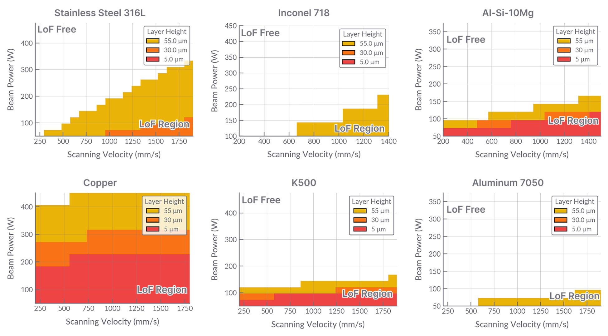 针对LPBF合金生成的预测未熔合过程图