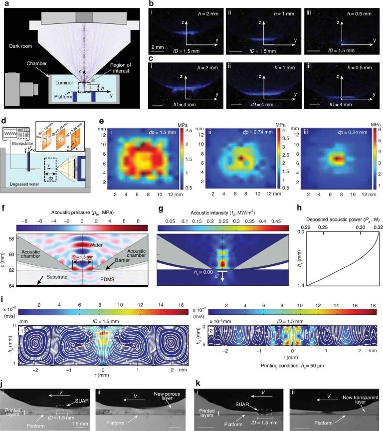 这项创新技术实现了比以往超声波方法高10倍的分辨率，可直接在软聚合物上进行加工