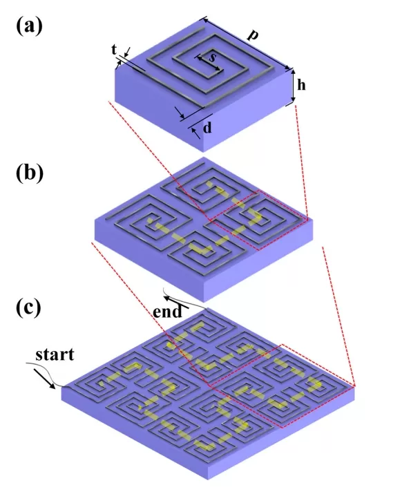 用于宽带微波吸收的多材料3D打印连续导电纤维超材料