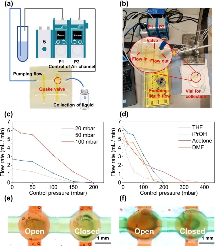 3D打印弹性氟聚合物具有高拉伸能力和增强的耐化学性微流体应用