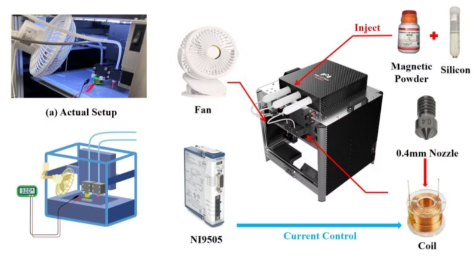 德克萨斯大学开发一种3D打印磁控胶囊机器人，可用于诊断和治疗胃肠道疾病