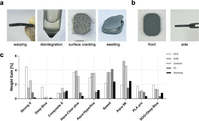 筛选树脂对寡核苷酸合成试剂的抗性 筛选树脂对寡核苷酸合成试剂的抗性