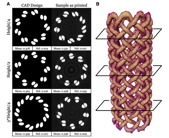 打印质量评估的创新方法：将 CAD 模型切片与选定打印原型的 CT 切片进行比较