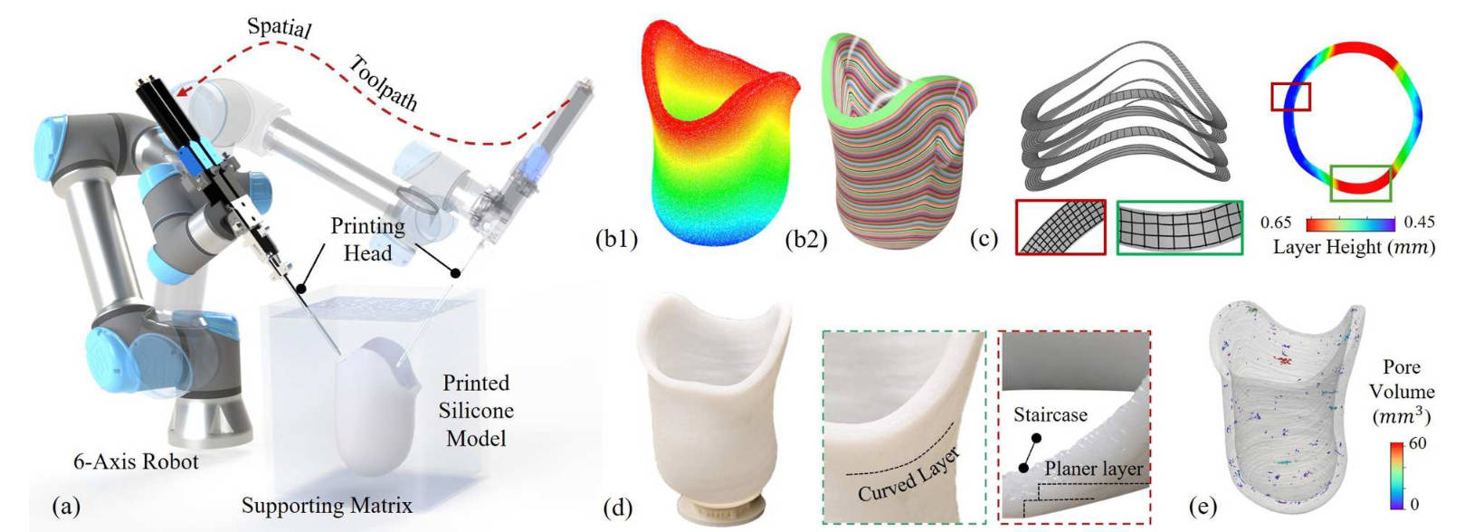 硅胶悬浮3D打印！香港中文大学联合开发机器人辅助多轴嵌入式系统